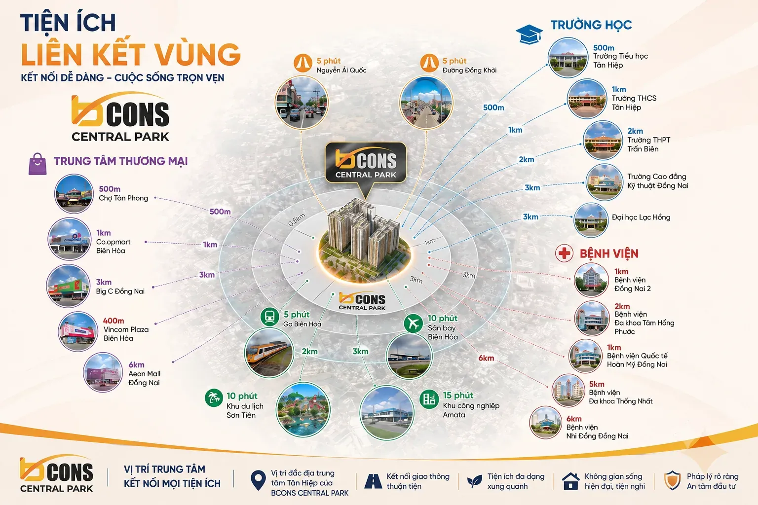 Sơ đồ tiện ích ngoại khu quanh Bcons Central Park Tam Hiệp: trường học, bệnh viện, trung tâm thương mại
